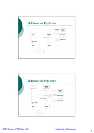 Introducción a Enterprise Java Beans | PDF