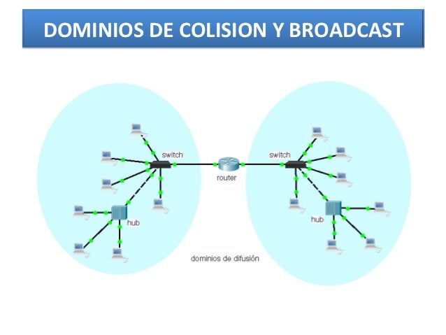 Resultado de imagen para Red de difusión (broadcast)