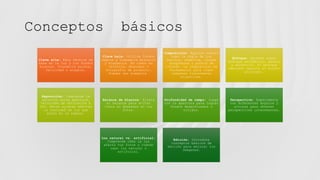 Conceptos básicos
Clave alta: Esta técnica se
basa en la luz y los fondos
blancos. Transmite pureza,
felicidad o alegría.
Clave baja: Utiliza fondos
negros y transmite misterio
y elegancia. Es común en
retratos, desnudos o
fotografía de producto.
Puedes ver ejemplos
Composición: Explora reglas
como la regla de los
tercios, simetría, líneas
diagonales y puntos de
interés. La composición es
fundamental para crear
imágenes visualmente
atractivas.
Enfoque: Aprende sobre
enfoque automático, manual
y selectivo. El enfoque
adecuado resalta el sujeto
principal.
Exposición: Comprende la
relación entre apertura,
velocidad de obturación e
ISO. Estos ajustes afectan
la cantidad de luz que
entra en la cámara.
Balance de blancos: Ajusta
el balance para evitar
tonos no deseados en tus
fotos.
Profundidad de campo: Juega
con la apertura para lograr
fondos desenfocados o
nítidos.
Perspectiva: Experimenta
con diferentes ángulos y
alturas para obtener
perspectivas interesantes.
Luz natural vs. artificial:
Comprende cómo la luz
afecta tus fotos y cuándo
usar luz natural o
artificial.
Edición: Introduce
conceptos básicos de
edición para mejorar tus
imágenes.
 