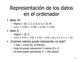 Representación de los datos en el ordenador Base 10: Dígitos = {0, 1, 2, 3, 4, 5, 6, 7, 8, 9} 1111 = 1*10 3  + 1*10 2  + 1*10 1  + 1*10 0 Base 2: Dígitos = {0, 1} 1111 = 1*2 3  + 1*2 2  + 1*2 1  + 1*2 0  = 8 + 4 + 2 + 1 = 15 ¿Cuántos valores puede representar un byte? 1 byte = 8 bits (Ej: 01100101) Cada bit puede representar 2 valores (0 y 1) Un byte puede representar 2 8  = 256 valores 