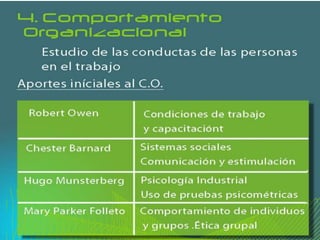 Introducciòn gerencia de rrhh