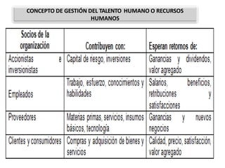 CONCEPTO DE GESTIÓN DEL TALENTO HUMANO O RECURSOS
HUMANOS
 