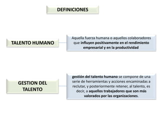DEFINICIONES
TALENTO HUMANO
GESTION DEL
TALENTO
Aquella fuerza humana o aquellos colaboradores
que influyen positivamente en el rendimiento
empresarial y en la productividad
gestión del talento humano se compone de una
serie de herramientas y acciones encaminadas a
reclutar, y posteriormente retener, al talento, es
decir, a aquellos trabajadores que son más
valorados por las organizaciones.
 