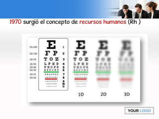 YOUR LOGO
1970 surgió el concepto de recursos humanos (Rh )
 