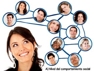 YOUR LOGO
A) Nivel del comportamiento social
 