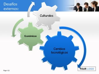YOUR LOGO
Page  23
Cambios
tecnológicos
Económicos
Culturales
Desafíos
externos:
 