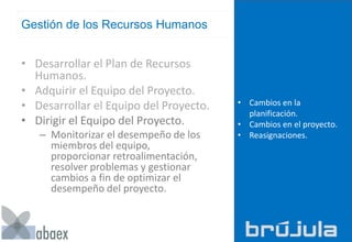 Gestión de los Recursos Humanos
• Desarrollar el Plan de Recursos
Humanos.
• Adquirir el Equipo del Proyecto.
• Desarrollar el Equipo del Proyecto.
• Dirigir el Equipo del Proyecto.
– Monitorizar el desempeño de los
miembros del equipo,
proporcionar retroalimentación,
resolver problemas y gestionar
cambios a fin de optimizar el
desempeño del proyecto.
• Cambios en la
planificación.
• Cambios en el proyecto.
• Reasignaciones.
 
