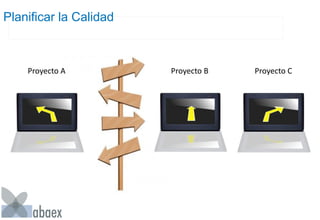 Planificar la Calidad
Proyecto A Proyecto B Proyecto C
 