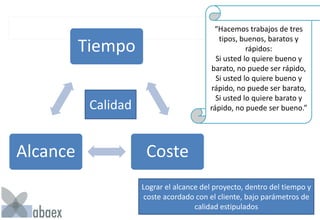 Tiempo
CosteAlcance
Lograr el alcance del proyecto, dentro del tiempo y
coste acordado con el cliente, bajo parámetros de
calidad estipulados
Calidad
“Hacemos trabajos de tres
tipos, buenos, baratos y
rápidos:
Si usted lo quiere bueno y
barato, no puede ser rápido,
Si usted lo quiere bueno y
rápido, no puede ser barato,
Si usted lo quiere barato y
rápido, no puede ser bueno.”
 