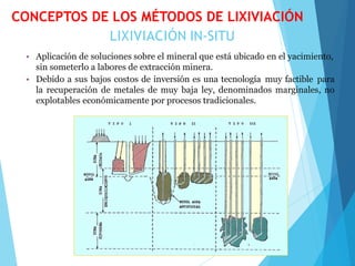 LIXIVIACIÓN IN-SITU
• Aplicación de soluciones sobre el mineral que está ubicado en el yacimiento,
sin someterlo a labores de extracción minera.
• Debido a sus bajos costos de inversión es una tecnología muy factible para
la recuperación de metales de muy baja ley, denominados marginales, no
explotables económicamente por procesos tradicionales.
CONCEPTOS DE LOS MÉTODOS DE LIXIVIACIÓN
 