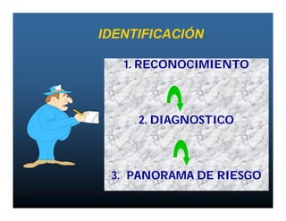 IDENTIFICACIÓN

   1. RECONOCIMIENTO



     2. DIAGNOSTICO



 3. PANORAMA DE RIESGO
 