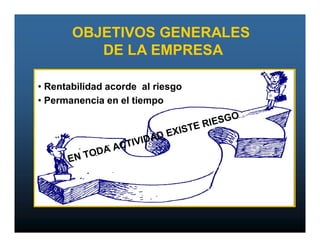 OBJETIVOS GENERALES
          DE LA EMPRESA

• Rentabilidad acorde al riesgo
• Permanencia en el tiempo
                                              O
                                         IESG
                                     TE R
                           AD EXIS
                AC TIVID
          ODA
      EN T
 