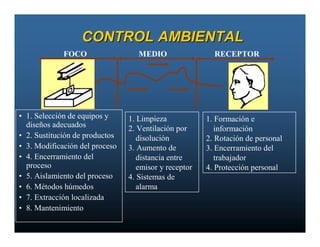 CONTROL AMBIENTAL
             FOCO                  MEDIO                 RECEPTOR




• 1. Selección de equipos y     1. Limpieza            1. Formación e
  diseños adecuados             2. Ventilación por        información
• 2. Sustitución de productos      disolución          2. Rotación de personal
• 3. Modificación del proceso   3. Aumento de          3. Encerramiento del
• 4. Encerramiento del             distancia entre        trabajador
  proceso                          emisor y receptor   4. Protección personal
• 5. Aislamiento del proceso    4. Sistemas de
• 6. Métodos húmedos               alarma
• 7. Extracción localizada
• 8. Mantenimiento
 