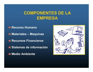 COMPONENTES DE LA
           EMPRESA

Recurso Humano

Materiales – Maquinas

Recursos Financieros

Sistemas de información

Medio Ambiente
 