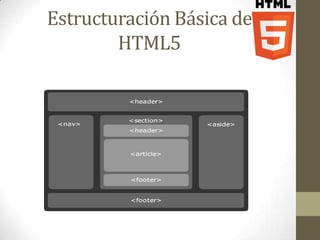 Estructuración Básica de
        HTML5
 