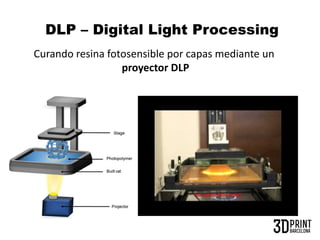Curando resina fotosensible por capas mediante un
proyector DLP
DLP – Digital Light Processing
 