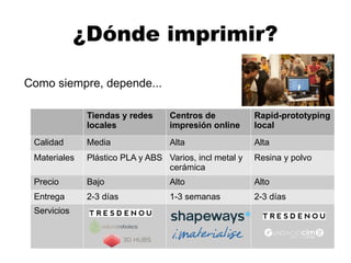 Como siempre, depende...
¿Dónde imprimir?
Tiendas y redes
locales
Centros de
impresión online
Rapid-prototyping
local
Calidad Media Alta Alta
Materiales Plástico PLA y ABS Varios, incl metal y
cerámica
Resina y polvo
Precio Bajo Alto Alto
Entrega 2-3 días 1-3 semanas 2-3 días
Servicios
 