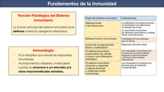 Fundamentos de la Inmunidad
Inmunología:
- Es la disciplina que estudia las respuestas
inmunitarias
- Acontecimientos celulares y moleculares
cuando se reconoce a un microbio y/o
otras macromoléculas extrañas.
Función Fisiológica del Sistema
Inmunitario:
La función principal del sistema inmunitario es la
defensa contra los patógenos infecciosos.
 
