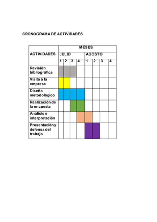 CRONOGRAMA DE ACTIVIDADES
ACTIVIDADES
MESES
JULIO AGOSTO
1 2 3 4 1 2 3 4
Revisión
bibliográfica
Visita a la
empresa
Diseño
metodológico
Realización de
la encuesta
Análisis e
interpretación
Presentacióny
defensa del
trabajo
 