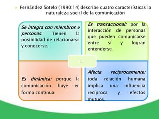  Fernández Sotelo (1990:14) describe cuatro características la
naturaleza social de la comunicación
Se integra con miembros o
personas: Tienen la
posibilidad de relacionarse
y conocerse.
Es transaccional: por la
interacción de personas
que pueden comunicarse
entre sí y logran
entenderse.
Es dinámica: porque la
comunicación fluye en
forma continua.
Afecta recíprocamente:
toda relación humana
implica una influencia
recíproca y efectos
mutuos.
.
 