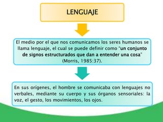 LENGUAJE
El medio por el que nos comunicamos los seres humanos se
llama lenguaje, el cual se puede definir como “un conjunto
de signos estructurados que dan a entender una cosa”
(Morris, 1985:37).
En sus orígenes, el hombre se comunicaba con lenguajes no
verbales, mediante su cuerpo y sus órganos sensoriales: la
voz, el gesto, los movimientos, los ojos.
 