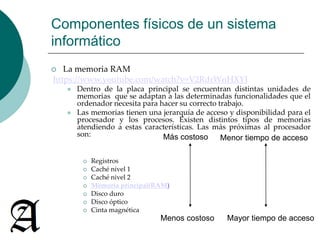 Componentes físicos de un sistema 
informático 
 La memoria RAM 
https://www.youtube.com/watch?v=V2RdrWnHXYI 
 Dentro de la placa principal se encuentran distintas unidades de 
memorias que se adaptan a las determinadas funcionalidades que el 
ordenador necesita para hacer su correcto trabajo. 
 Las memorias tienen una jerarquía de acceso y disponibilidad para el 
procesador y los procesos. Existen distintos tipos de memorias 
atendiendo a estas características. Las más próximas al procesador 
son: 
 Registros 
 Caché nivel 1 
 Caché nivel 2 
 Memoria principal(RAM) 
 Disco duro 
 Disco óptico 
 Cinta magnética 
Más costoso 
Menos costoso 
Menor tiempo de acceso 
Mayor tiempo de acceso 
 