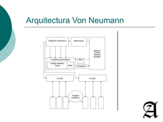 Arquitectura Von Neumann 
 