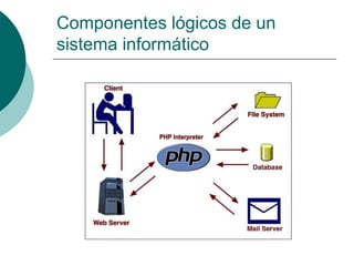 Componentes lógicos de un 
sistema informático 
 