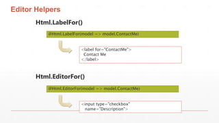 Editor Helpers
Html.LabelFor()
Html.EditorFor()
@Html.LabelFor(model => model.ContactMe)
@Html.EditorFor(model => model.ContactMe)
<label for="ContactMe">
Contact Me
</label>
<input type="checkbox"
name="Description">
 