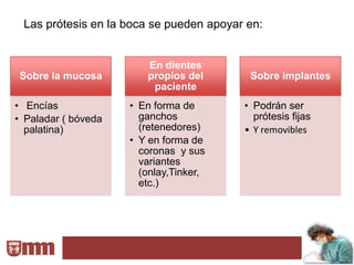 Las prótesis en la boca se pueden apoyar en:


                        En dientes
Sobre la mucosa         propios del       Sobre implantes
                         paciente
• Encías             • En forma de       • Podrán ser
• Paladar ( bóveda     ganchos             prótesis fijas
  palatina)            (retenedores)     • Y removibles
                     • Y en forma de
                       coronas y sus
                       variantes
                       (onlay,Tinker,
                       etc.)
 