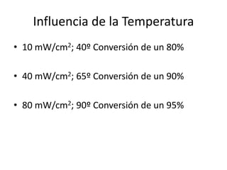 Influencia de la Temperatura
• 10 mW/cm2; 40º Conversión de un 80%
• 40 mW/cm2; 65º Conversión de un 90%
• 80 mW/cm2; 90º Conversión de un 95%
 