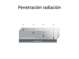 Penetración radiación
 