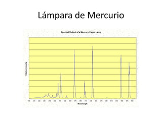 Lámpara de Mercurio
 
