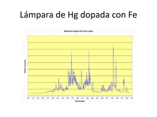 Lámpara de Hg dopada con Fe
 