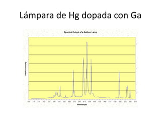 Lámpara de Hg dopada con Ga
 