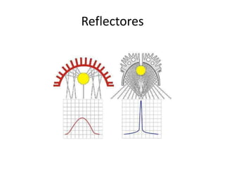 Reflectores
 