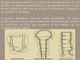 El siguiente paso vendrá de la mano del descubrimiento de los
metales, el aumento demográfico y la jerarquización social, que
harían posible la aparición de la galería dolménica, el sepulcro
de corredor y el henge.

La galería dolménica tiene un pasillo adintelado. Se cubre
posteriormente con un amontonamiento de tierra hasta formar
un montículo artificial que preserva a las tumbas de las
inclemencias del tiempo.
 