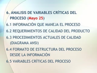 6. ANALISIS DE VARIABLES CRÍTICAS DEL PROCESO ( Mayo 25 )  6.1 INFORMACIÓN QUE MANEJA EL PROCESO 6.2 REQUERIMIENTOS DE CALIDAD DEL PRODUCTO 6.3 PROCEDIMIENTOS ACTUALES DE CALIDAD (DIAGRAMA ANSI) 6.4 FORMATO DE ESTRUCTURA DEL PROCESO  DESDE LA INFORMACIÓN 6.5 VARIABLES CRÍTICAS DEL PROCESO 