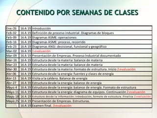 CONTENIDO POR SEMANAS DE CLASES 