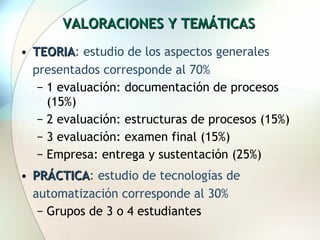 VALORACIONES Y TEMÁTICAS TEORIA : estudio de los aspectos generales presentados corresponde al 70% 1 evaluación: documentación de procesos (15%) 2 evaluación: estructuras de procesos (15%) 3 evaluación: examen final (15%) Empresa: entrega y sustentación (25%) PRÁCTICA : estudio de tecnologías de automatización corresponde al 30% Grupos de 3 o 4 estudiantes 