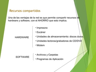 Recursos compartidos
Una de las ventajas de la red es que permite compartir recursos de
hardware y software, con el AHORRO que esto implica.
• Impresora
• Escáner
• Unidades de almacenamiento: discos duros.
• Unidades lectoras/grabadoras de CD/DVD
• Módem
• Archivos y Carpetas
• Programas de Aplicación
HARDWARE
SOFTWARE
 