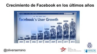 Crecimiento de Facebook en los últimos años
@oliverserrano
 