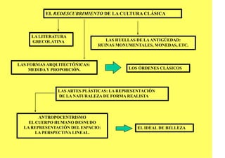 EL REDESCUBRIMIENTO DE LA CULTURA CLÁSICA



     LA LITERATURA
     GRECOLATINA                 LAS HUELLAS DE LA ANTIGÜEDAD:
                              RUINAS MONUMENTALES, MONEDAS, ETC.



LAS FORMAS ARQUITECTÓNICAS:
    MEDIDA Y PROPORCIÓN.                  LOS ÓRDENES CLÁSICOS




               LAS ARTES PLÁSTICAS: LA REPRESENTACIÓN
               DE LA NATURALEZA DE FORMA REALISTA




        ANTROPOCENTRISMO
    EL CUERPO HUMANO DESNUDO
  LA REPRESENTACIÓN DEL ESPACIO:              EL IDEAL DE BELLEZA
       LA PERSPECTIVA LINEAL.
 