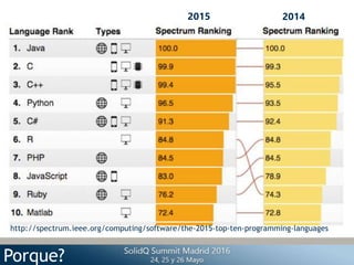 Porque?
2015 2014
http://spectrum.ieee.org/computing/software/the-2015-top-ten-programming-languages
 