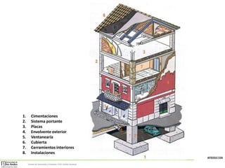 INTRODUCCION
Sistemas de Construcción y Estimación – Prof: Carolina Stevenson
1. Cimentaciones
2. Sistema portante
3. Placas
4. Envolvente exterior
5. Ventanearía
6. Cubierta
7. Cerramientos interiores
8. Instalaciones
8
 