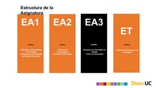 EA1
Materiales Componentes
del Hormigón
y Elaboración de Probetas
de Pasta de Cemento.
EA2
Colocación,
Compactación
y Curado del Hormigón
EA3
Ensayos con Hormigón en
Estado
Fresco y Endurecido
ET
Informe Final (Ensayos de
Hormigón)
Estructura de la
Asignatura
 