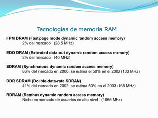 Tecnologías de memoria RAM
FPM DRAM (Fast page mode dynamic random access memory)
      2% del mercado (28.5 MHz)

EDO DRAM (Extended data-out dynamic random access memory)
      3% del mercado (40 MHz)

SDRAM (Synchronous dynamic random access memory)
      86% del mercado en 2000, se estima el 50% en el 2003 (133 MHz)

DDR SDRAM (Double-data-rate SDRAM)
      41% del mercado en 2002, se estima 50% en el 2003 (166 MHz)

RDRAM (Rambus dynamic random access memory)
      Nicho en mercado de usuarios de alto nivel (1066 MHz)
 