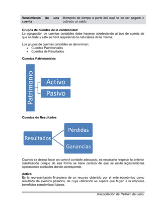 Recopilación de: William de León.
Vencimiento de una
cuenta
Momento de tiempo a partir del cual ha de ser pagado o
cobrado un saldo
Grupos de cuentas de la contabilidad
La agrupación de cuentas contables debe hacerse obedeciendo al tipo de cuenta de
que se trate y esto se hará respetando la naturaleza de la misma.
Los grupos de cuentas contables se denominan:
 Cuentas Patrimoniales
 Cuentas de Resultados
Cuentas Patrimoniales
Cuentas de Resultados
Cuando se desea llevar un control contable adecuado, es necesario respetar la anterior
clasificación porque de esa forma se tiene certeza de que se están registrando las
operaciones contables donde corresponde.
Activo
Es la representación financiera de un recurso obtenido por el ente económico como
resultado de eventos pasados, de cuya utilización se espera que fluyan a la empresa
beneficios económicos futuros.
Patrimonio
Activo
Pasivo
Resultados
Pérdidas
Ganancias
 