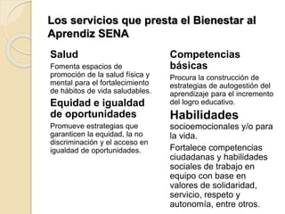 Los servicios que presta el Bienestar al
Aprendiz SENA
Salud
Fomenta espacios de
promoción de la salud física y
mental para el fortalecimiento
de hábitos de vida saludables.
Equidad e igualdad
de oportunidades
Promueve estrategias que
garanticen la equidad, la no
discriminación y el acceso en
igualdad de oportunidades.
Competencias
básicas​
Procura la construcción de
estrategias de autogestión del
aprendizaje para el incremento
del logro educativo.
Habilidades
socioemocionales y/o para
la vida​.
Fortalece competencias
ciudadanas y habilidades
sociales de trabajo en
equipo con base en
valores de solidaridad,
servicio, respeto y
autonomía, entre otros.
 