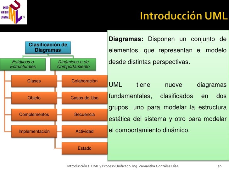 Diagrama De Estructura Estatica Uml  About Quotes g